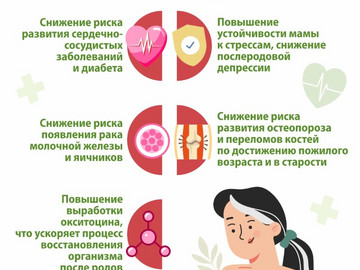 Польза грудного вскармливания для матери (1)